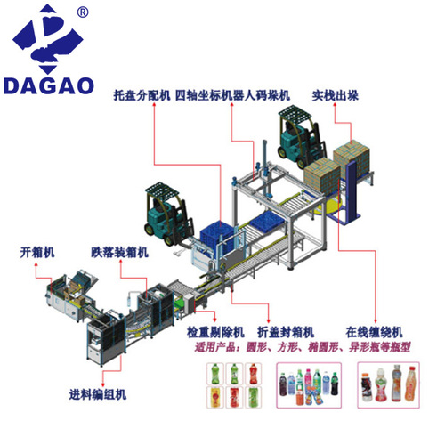 饮料类智能流水线包装