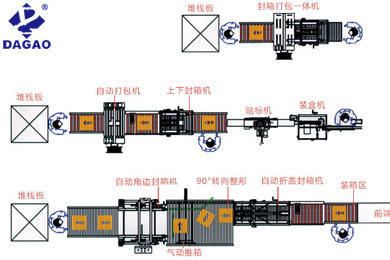 纸箱包装解决方案